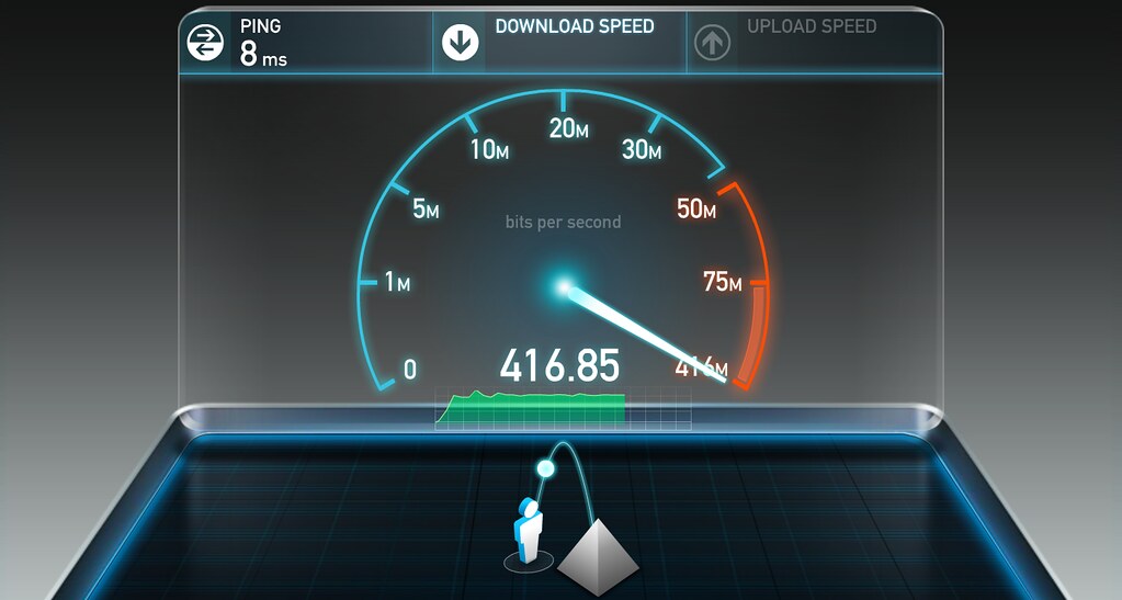 What is a maxis speed test?